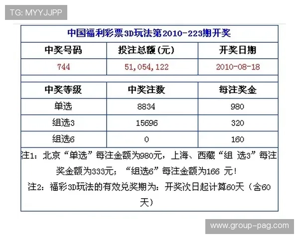 福彩3D开奖结果什么时候开奖具体时间安排